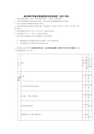 淘宝集市与淘宝商城商家的收录规则