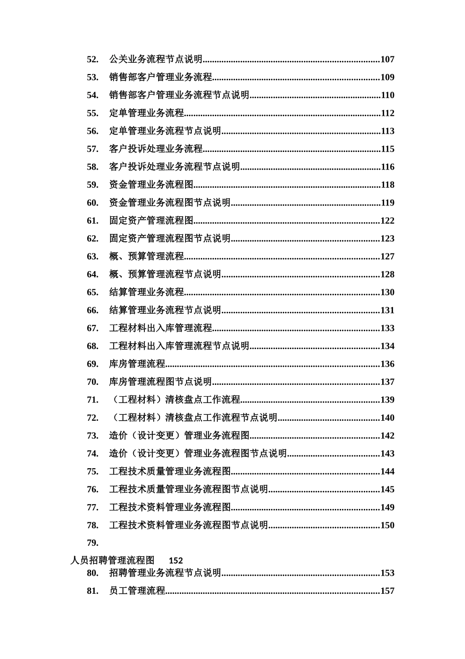 房地产知名上市公司企业主要管理流程全集_221页_第3页