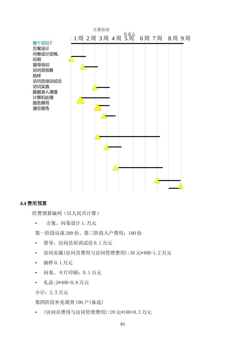 房地产市场调查报告全案_第1页