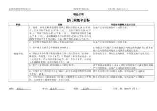 手册附录9.4各部门职能目标(新)