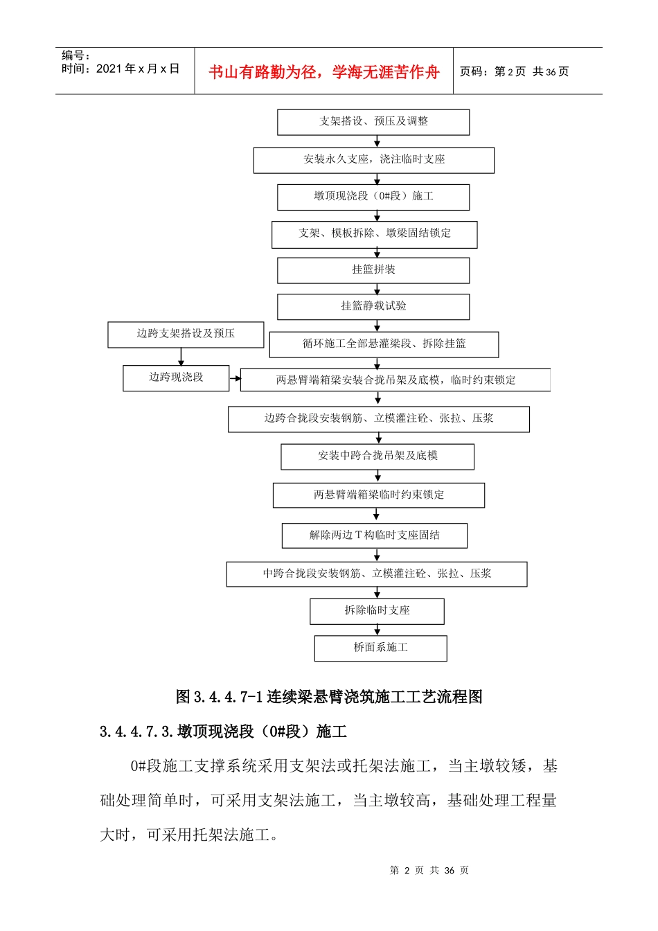 挂篮悬浇箱梁施工方法_第2页