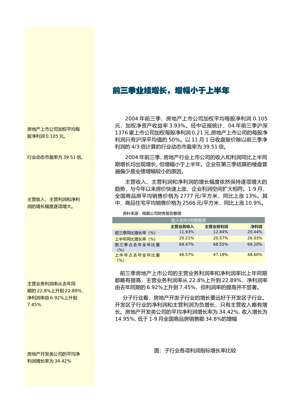 房地产行业动态研究分析报告_第2页