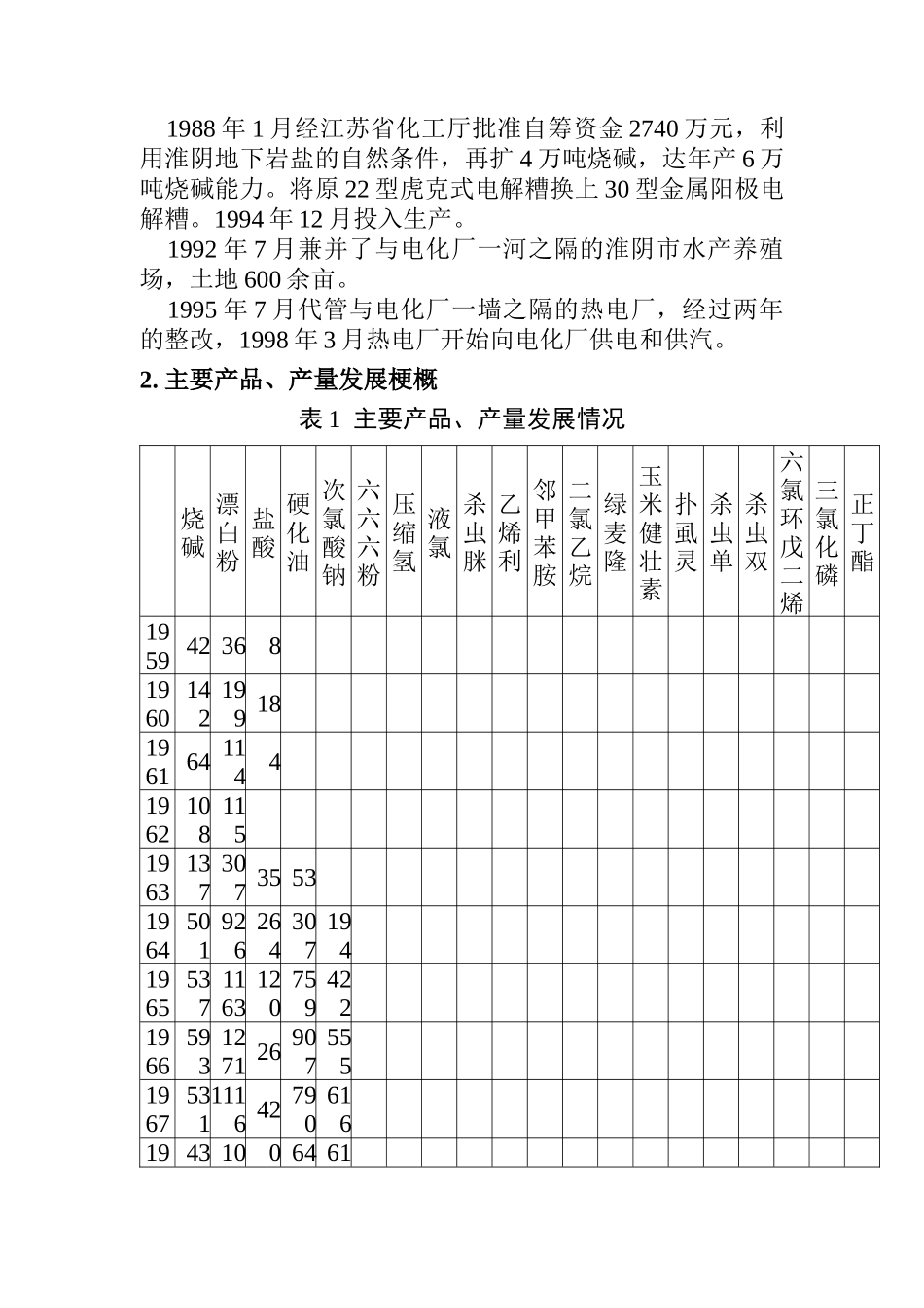 振华集团的核心能力与发展战略研究_第3页