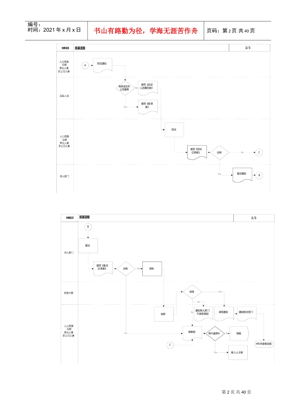 招募录用管理流程_第2页