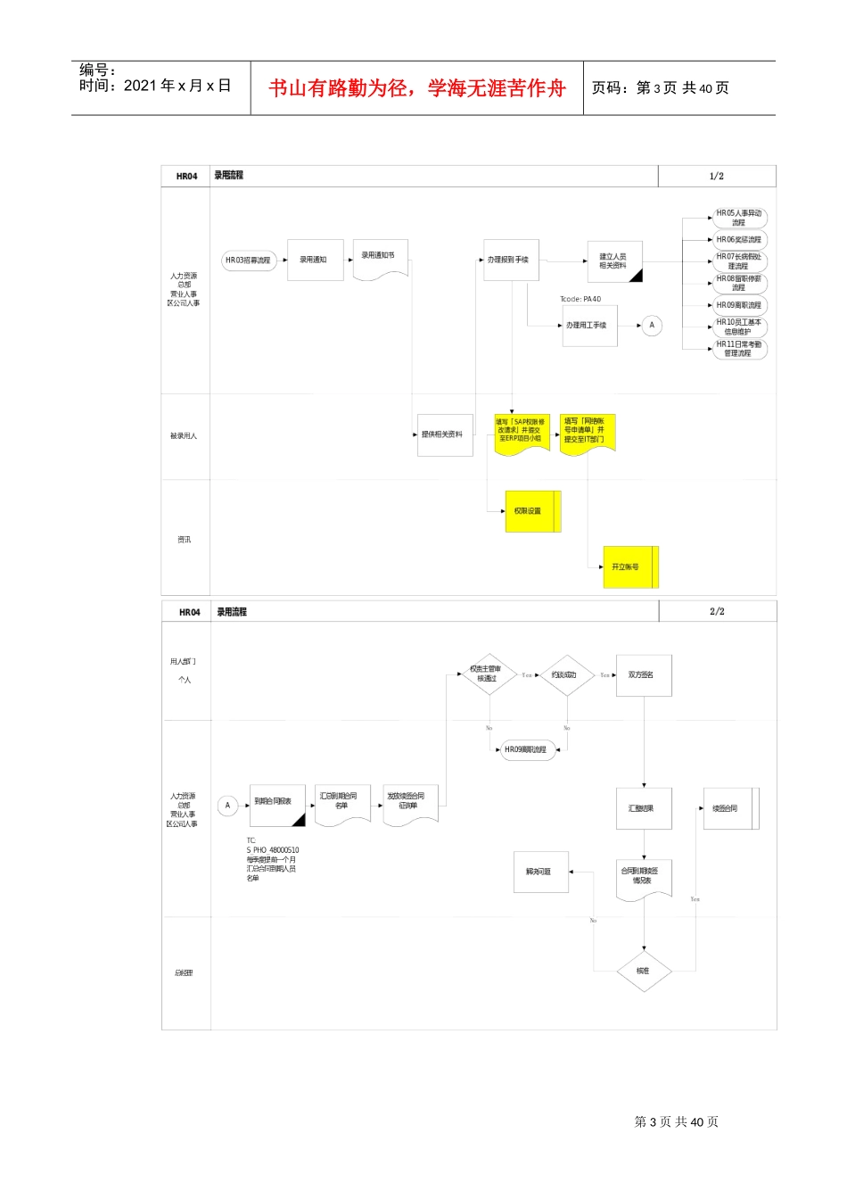 招募录用管理流程_第3页