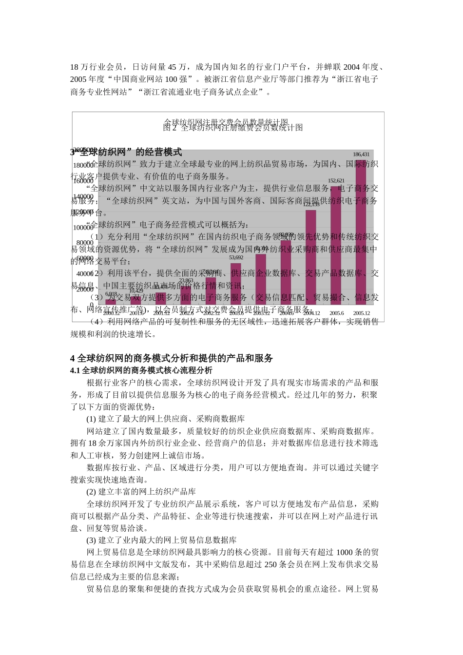 电子商务案例-全球纺织网_第2页