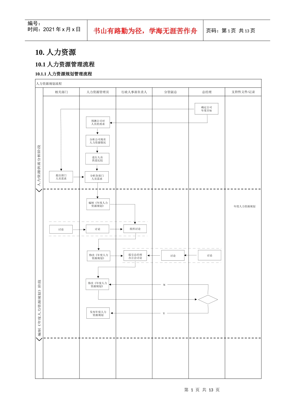房地产管理手册第四册(流程图)_第1页