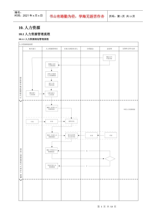 房地产管理手册第四册(流程图)