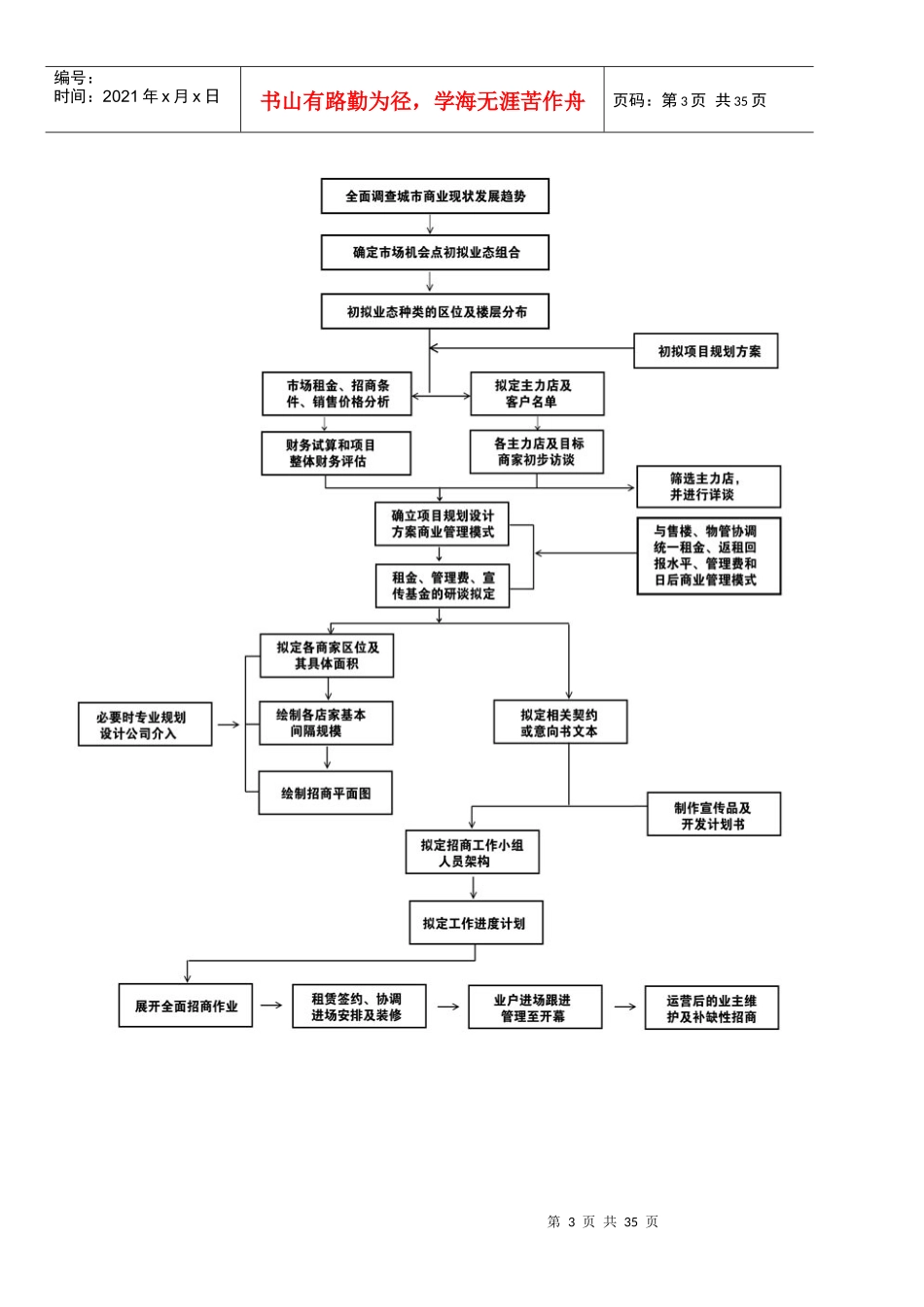 招商八大流程_第3页