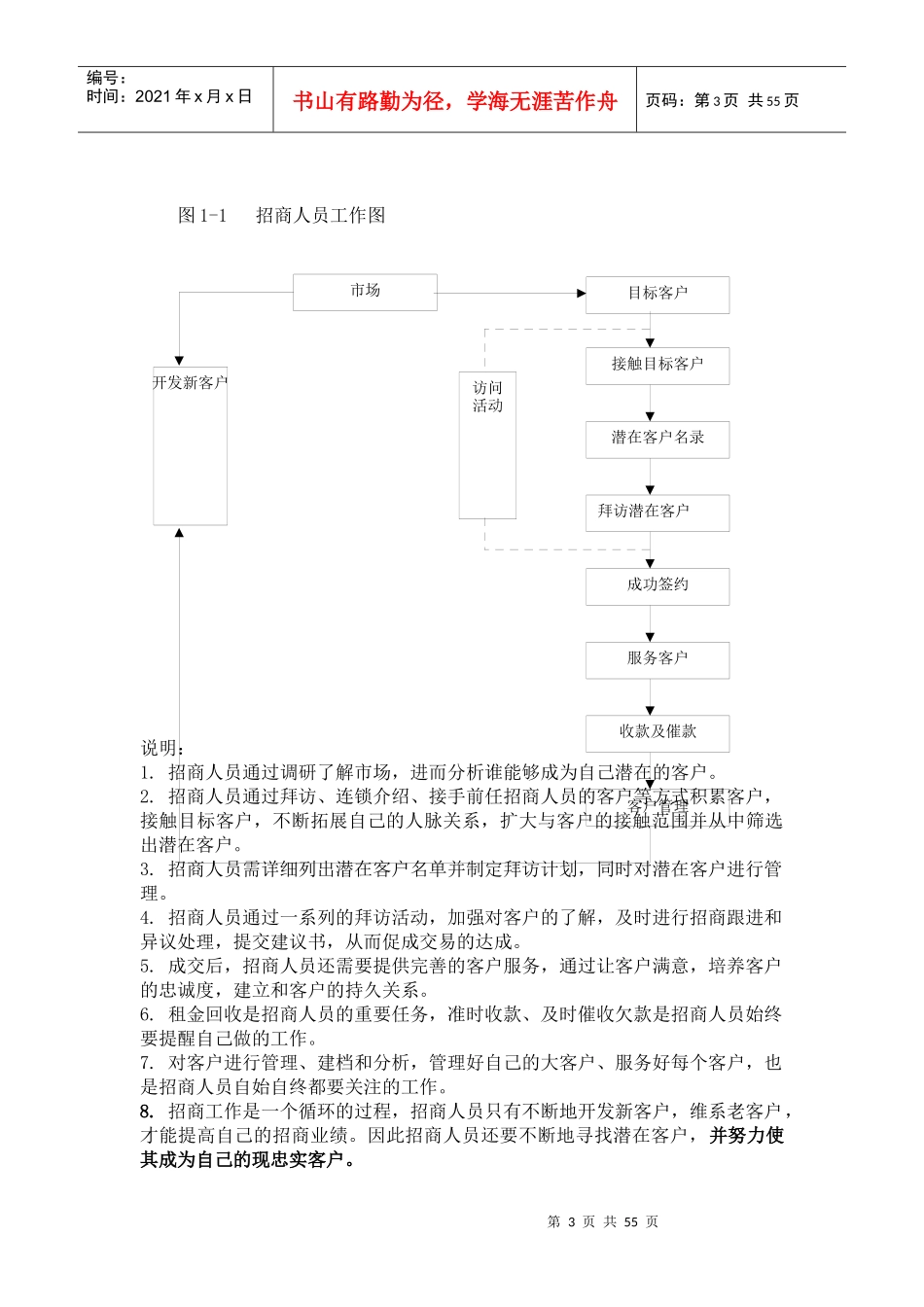 招商人员岗位业务系统培训_第3页