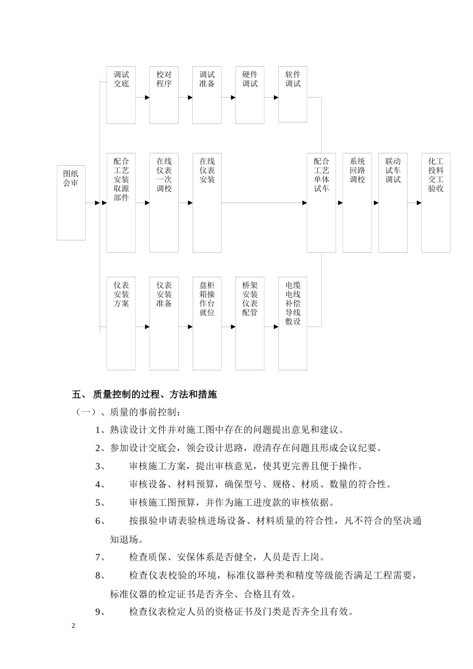 监理实施细则(自动化仪表安装)2222_第3页