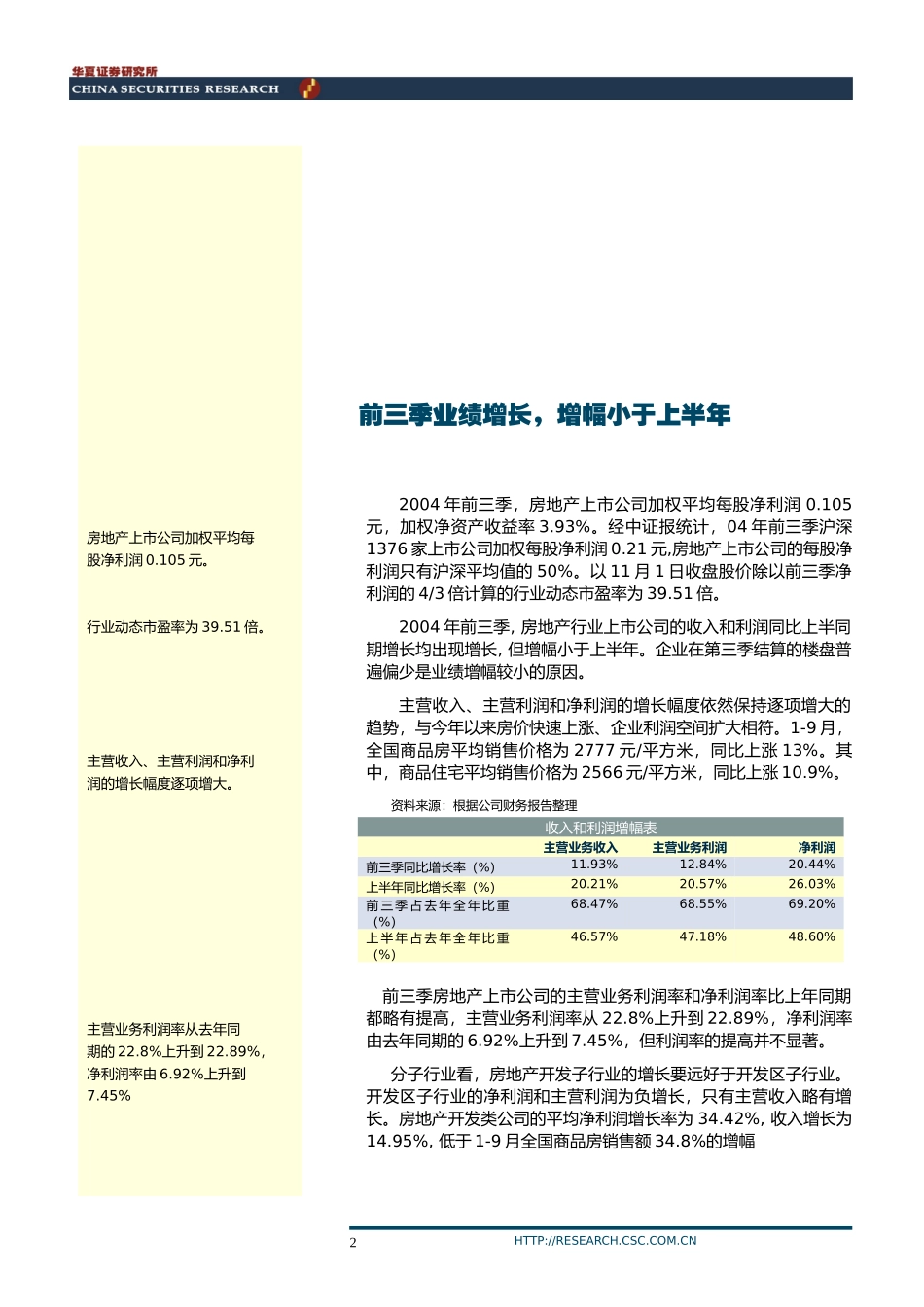 房地产业行业动态研究报告_第2页
