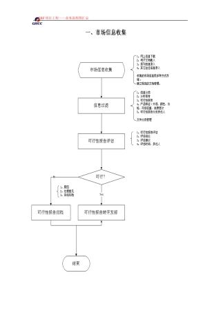 格力ERP总流程图