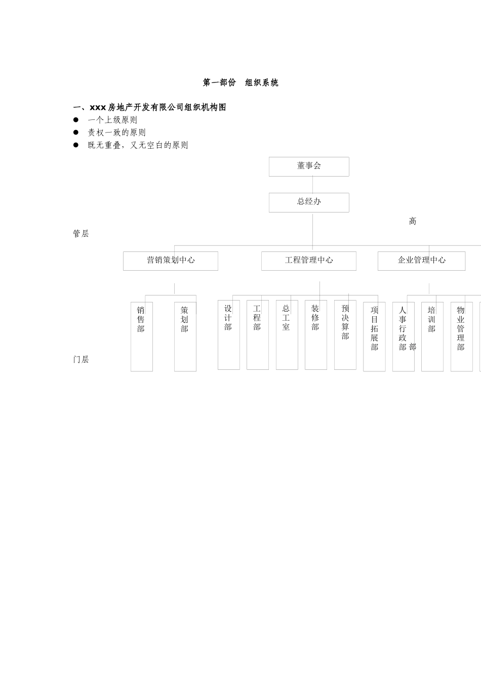 房地产公司组织机构与管理手册_第2页