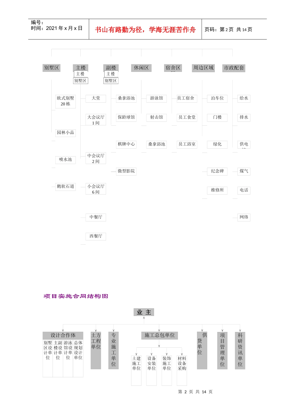 拟建度假村项目管理准则_第2页