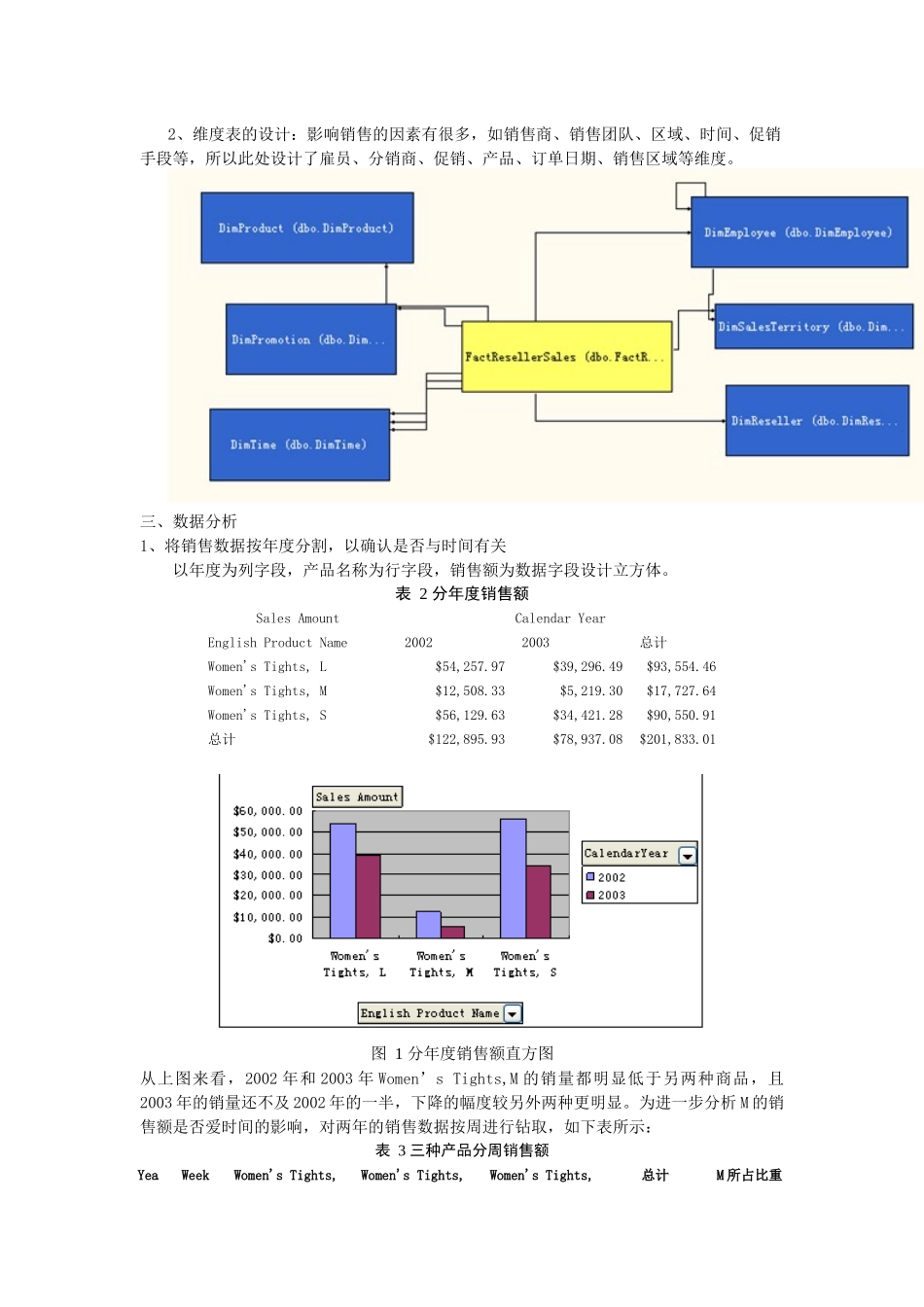 数据仓库与数据挖掘分析_第2页