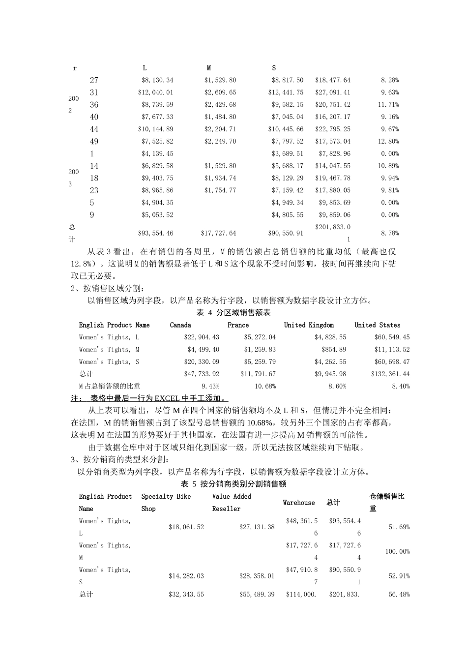 数据仓库与数据挖掘分析_第3页