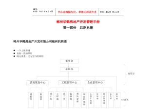 房地产管理手册_房地产开发管理手册_204页
