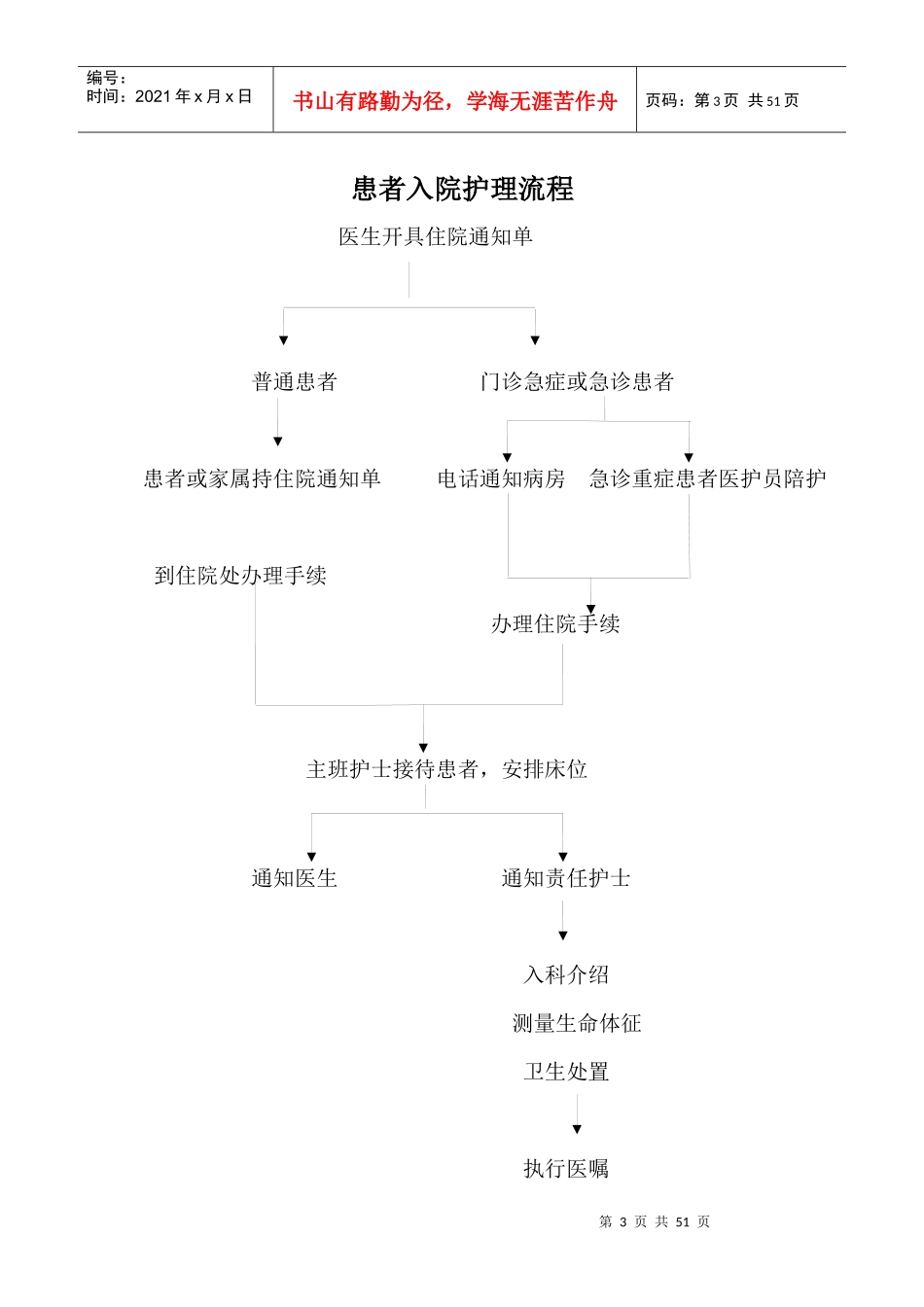护理工作流程概述_第3页