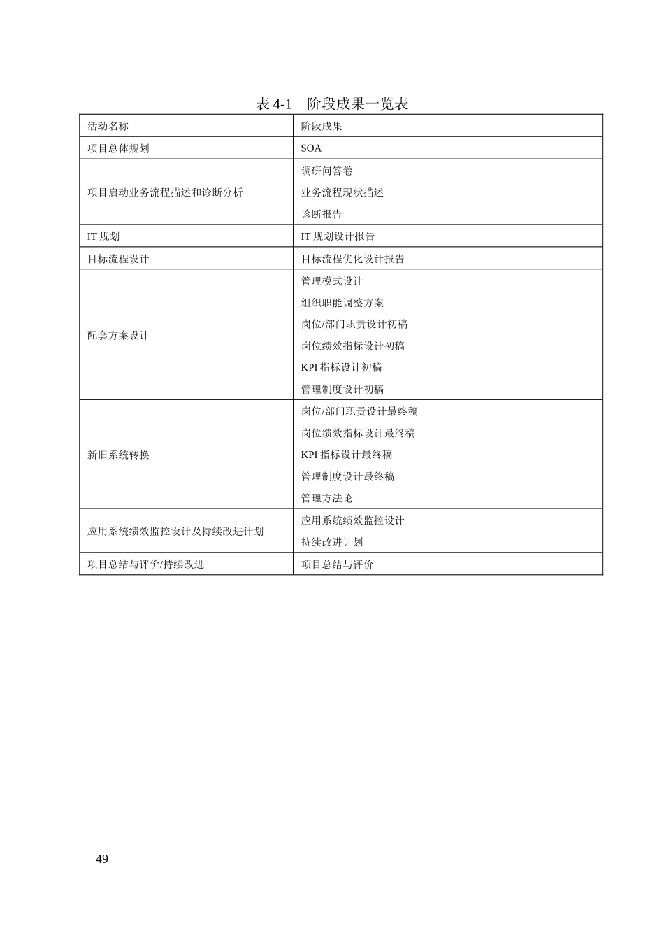 第四章业务流程咨询工具（DOC16页）_第3页