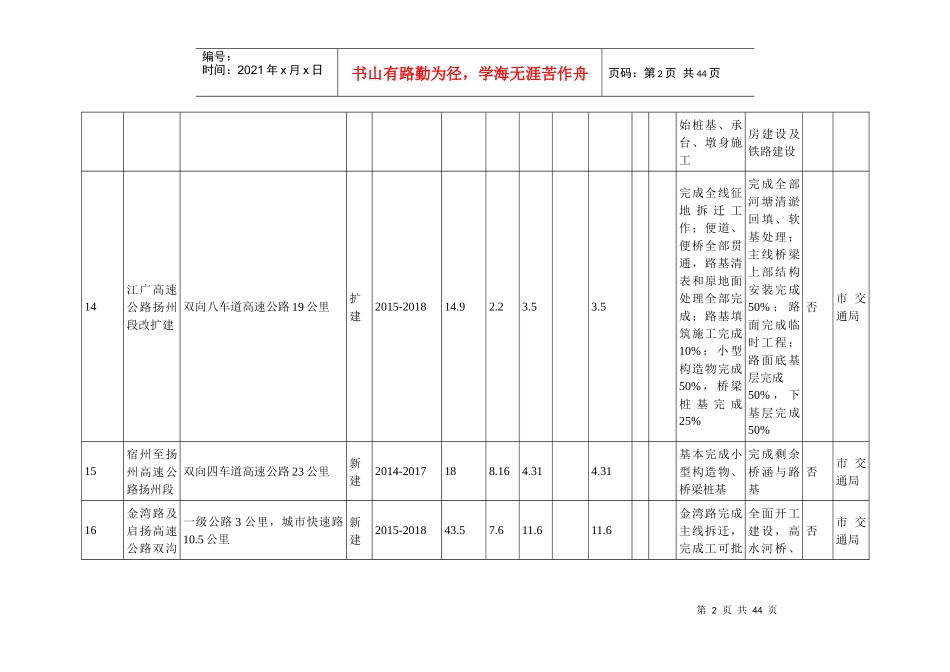 扬州市XXXX年重大项目投资计划表_第2页