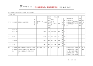 扬州市XXXX年重大项目投资计划表