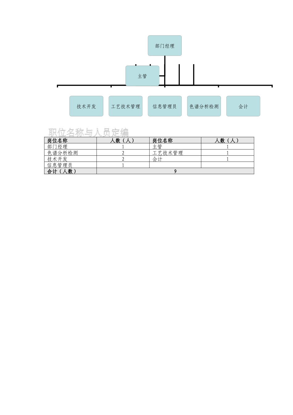 技术中心组织说明书_第2页