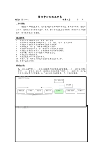 技术中心组织说明书