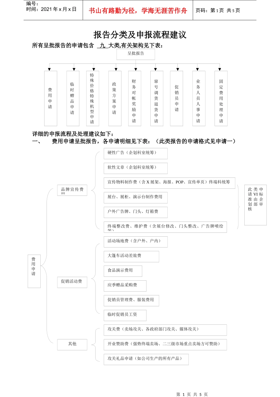 报告分类及申报流程建议_第1页
