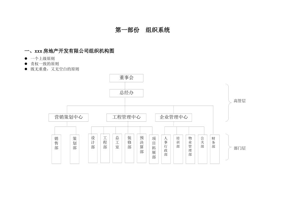 房地产公司管理手冊范本_第2页
