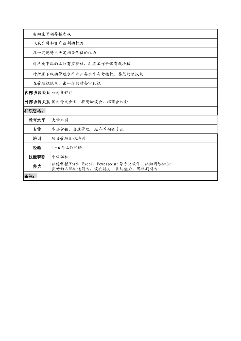 招商部部长岗位说明书_第3页