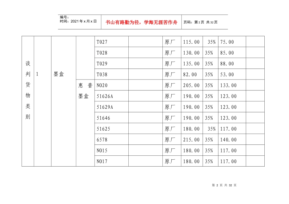 投标货物明细表_第2页