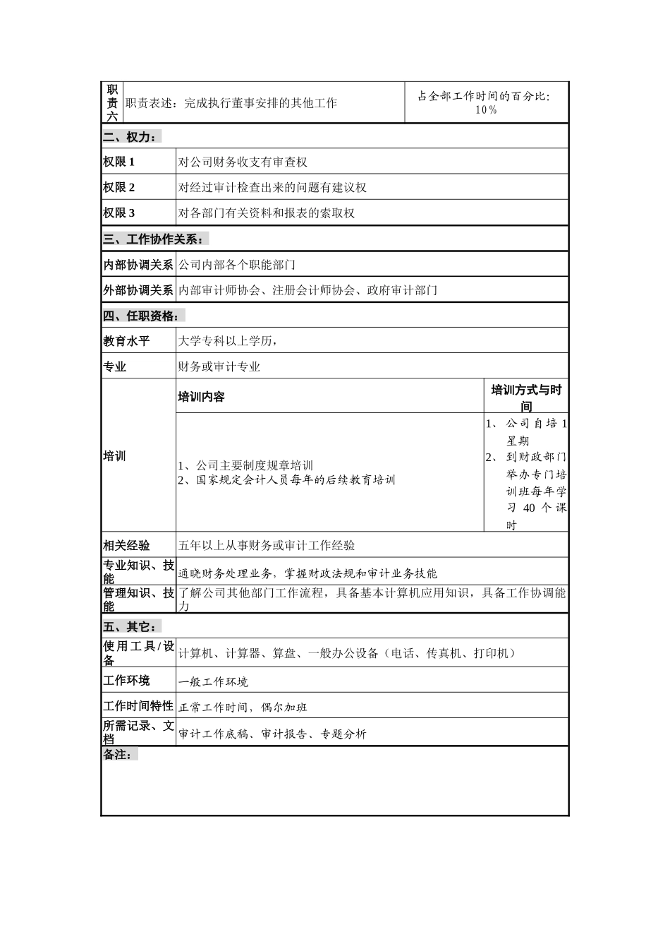 执行董事办公室审计员岗位说明书_第2页
