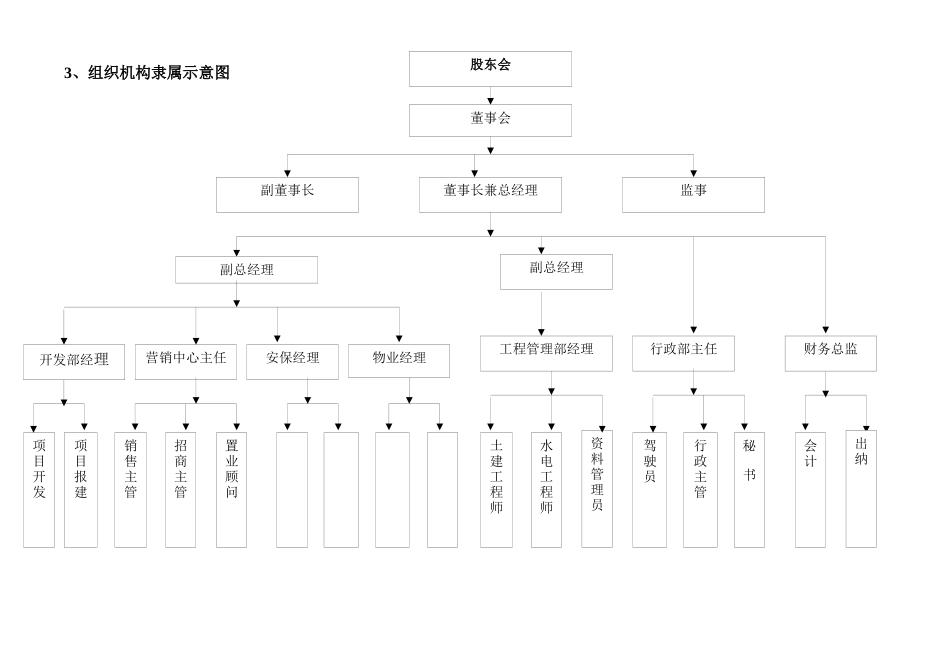 房地产开发有限公司管理制度与工作流程（DOC53页）_第2页