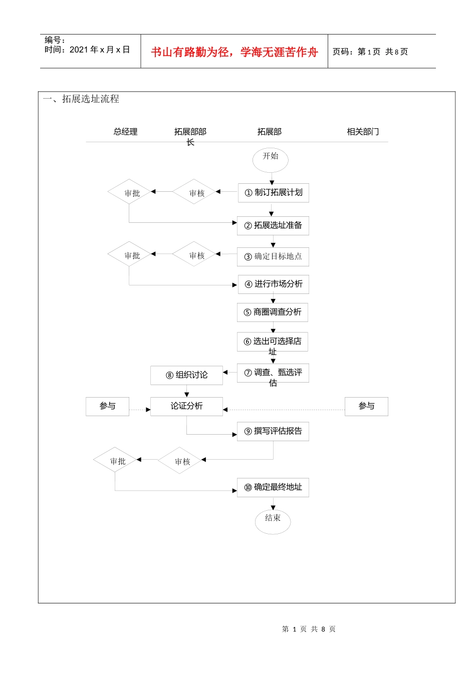 拓展业务总流程介绍_第1页