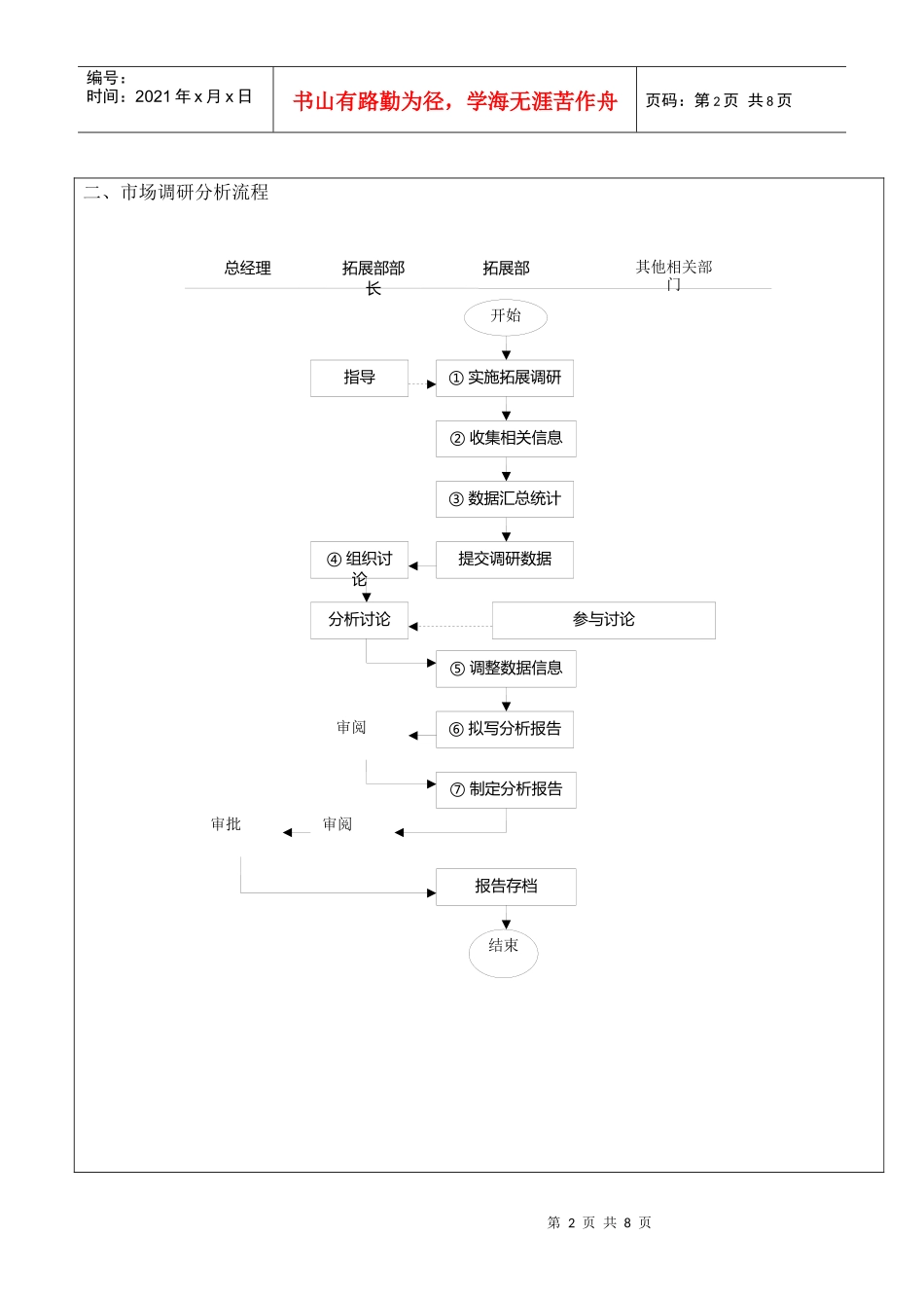 拓展业务总流程介绍_第2页