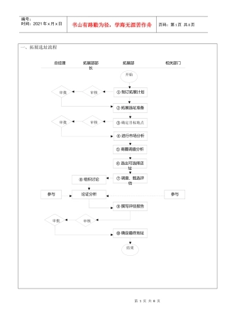 拓展业务总流程介绍
