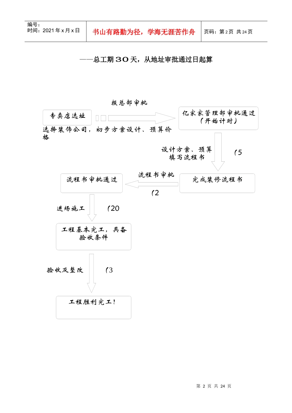 手册——装修工程前期审批流程_第2页