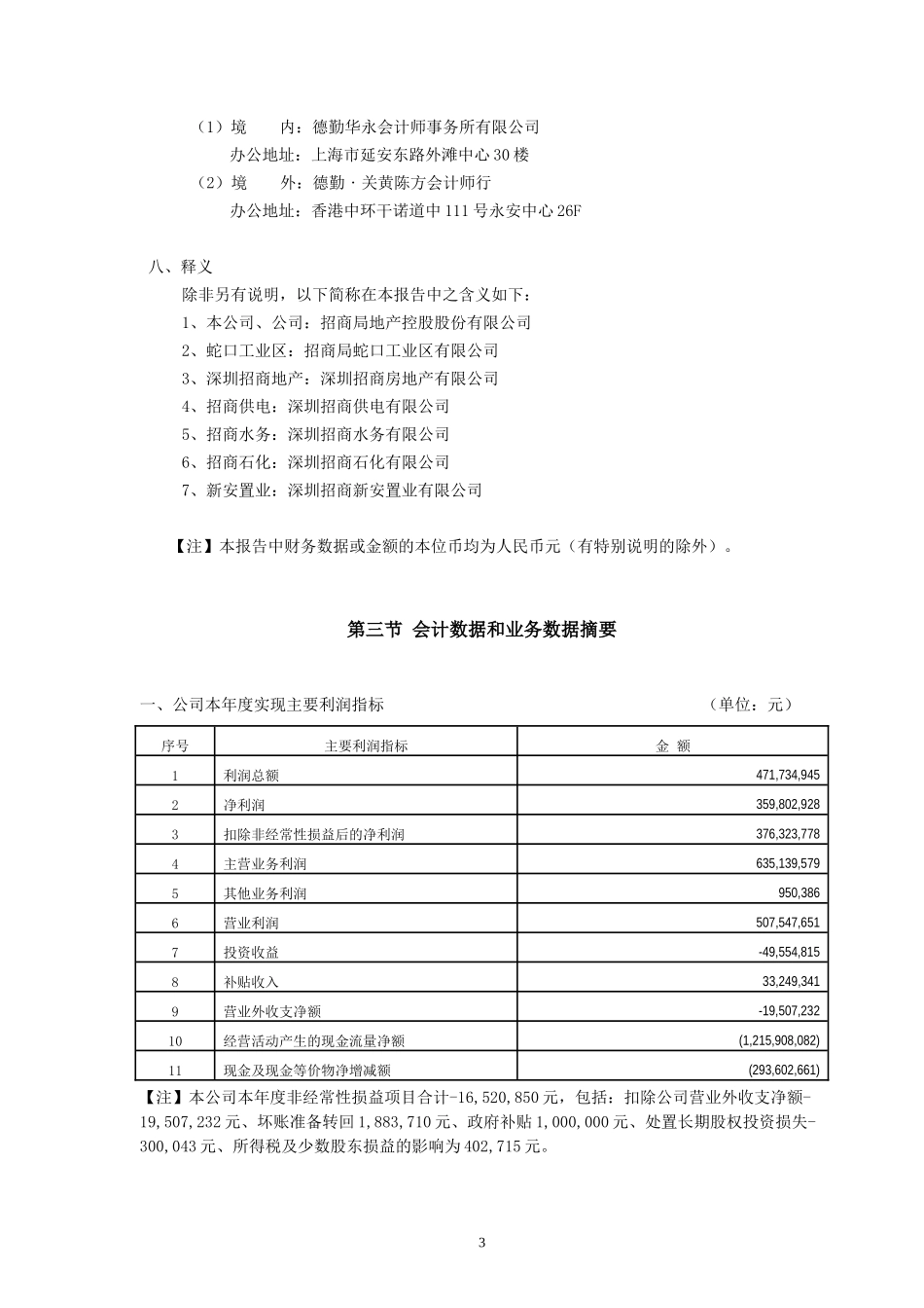 招商局控股地产年度报告_第3页