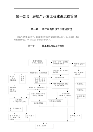 房地产开发工程建设流程管理