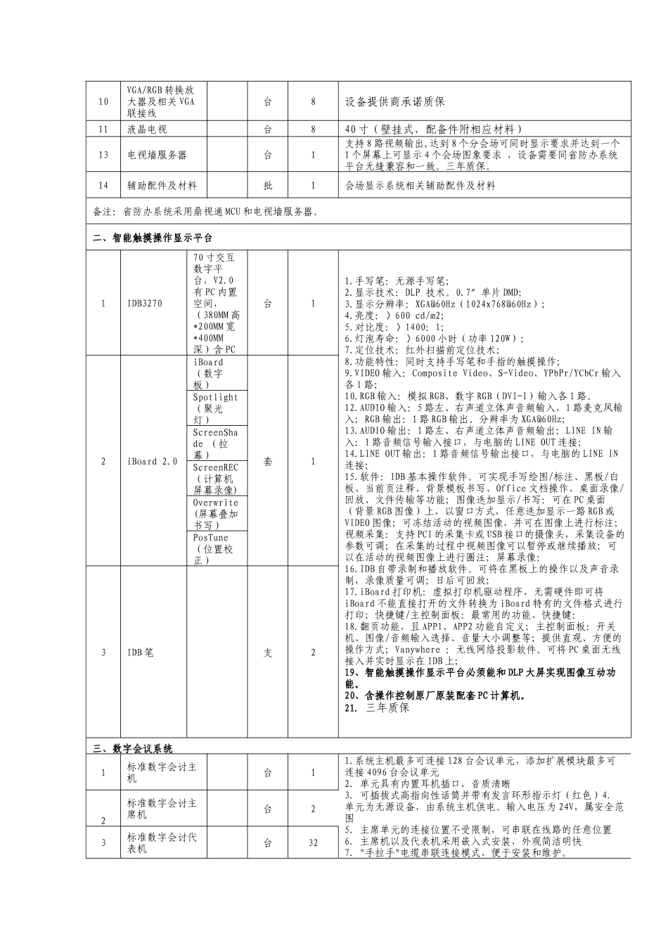招标货物清单及技术要求-丽水采购与招标网_第2页