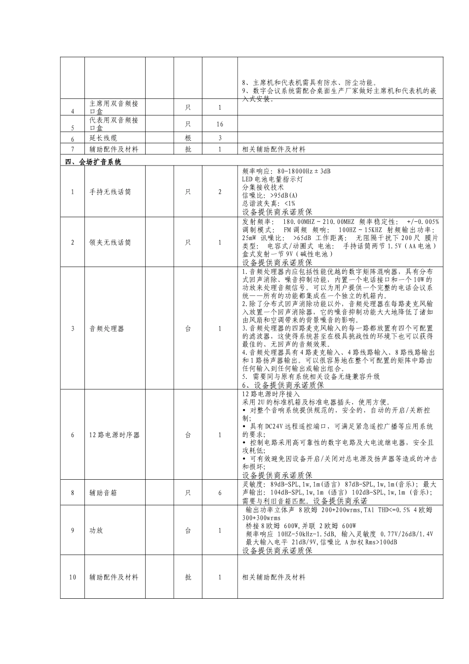 招标货物清单及技术要求-丽水采购与招标网_第3页