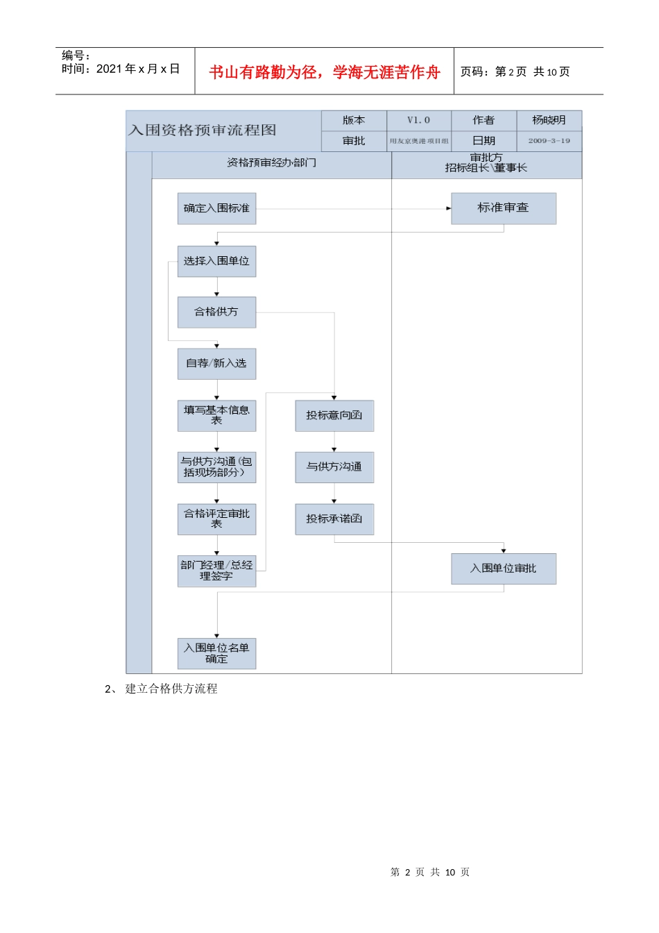 招投标相关流程介绍_第2页
