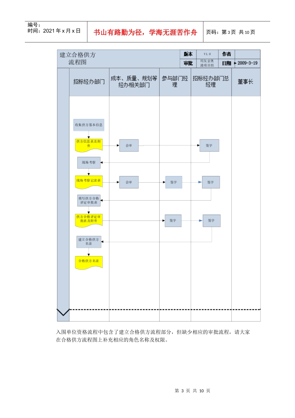 招投标相关流程介绍_第3页