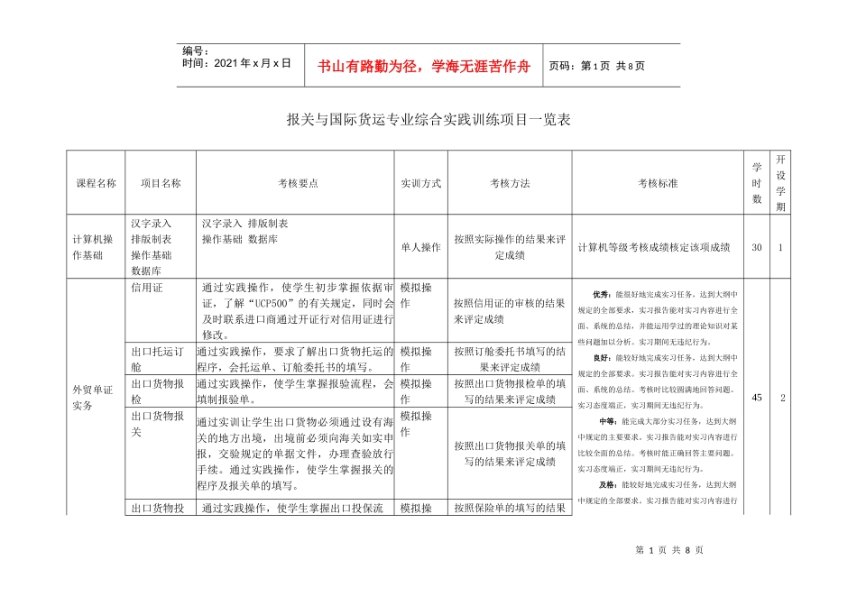 报关专业专业综合实践训练项目一览表_第1页