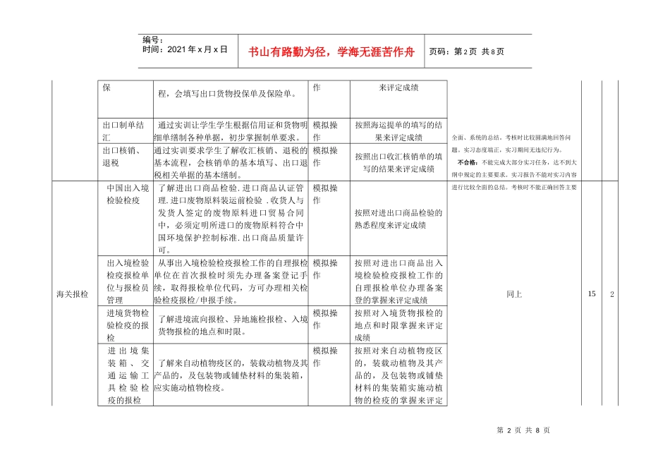 报关专业专业综合实践训练项目一览表_第2页