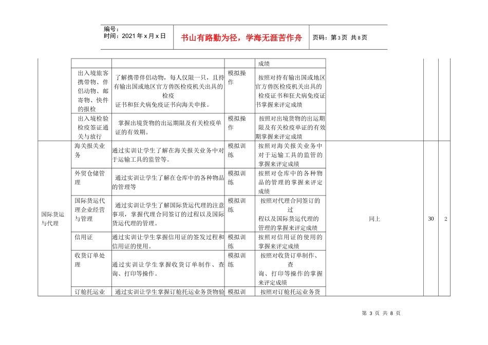报关专业专业综合实践训练项目一览表_第3页