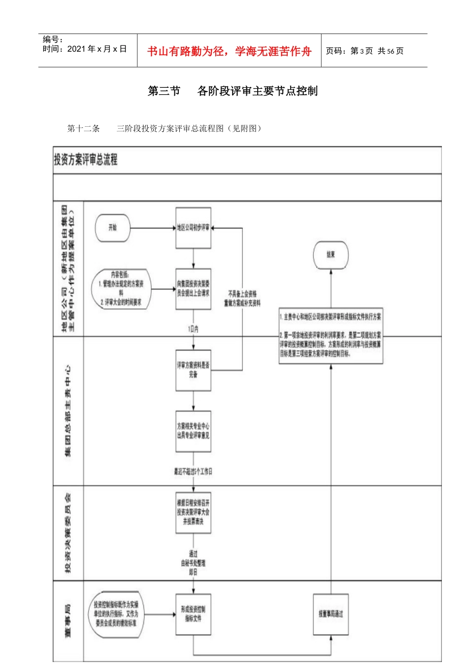 房地产项目投资评审管理手册_第3页