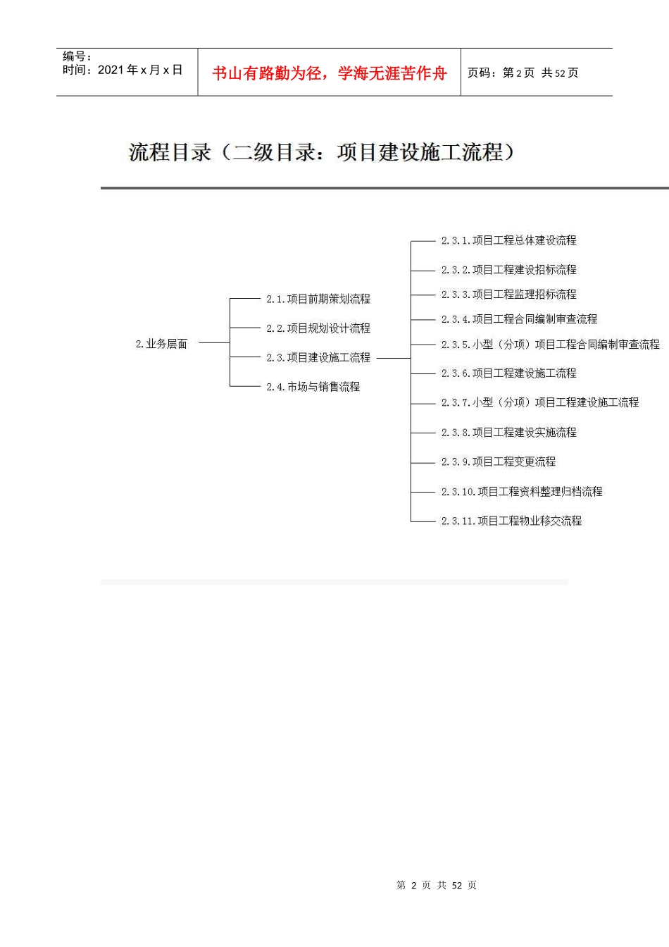 房地产公司前期各部门流程图_工程管理部流程Microsoft_第2页