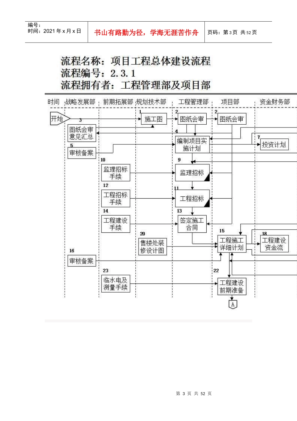 房地产公司前期各部门流程图_工程管理部流程Microsoft_第3页